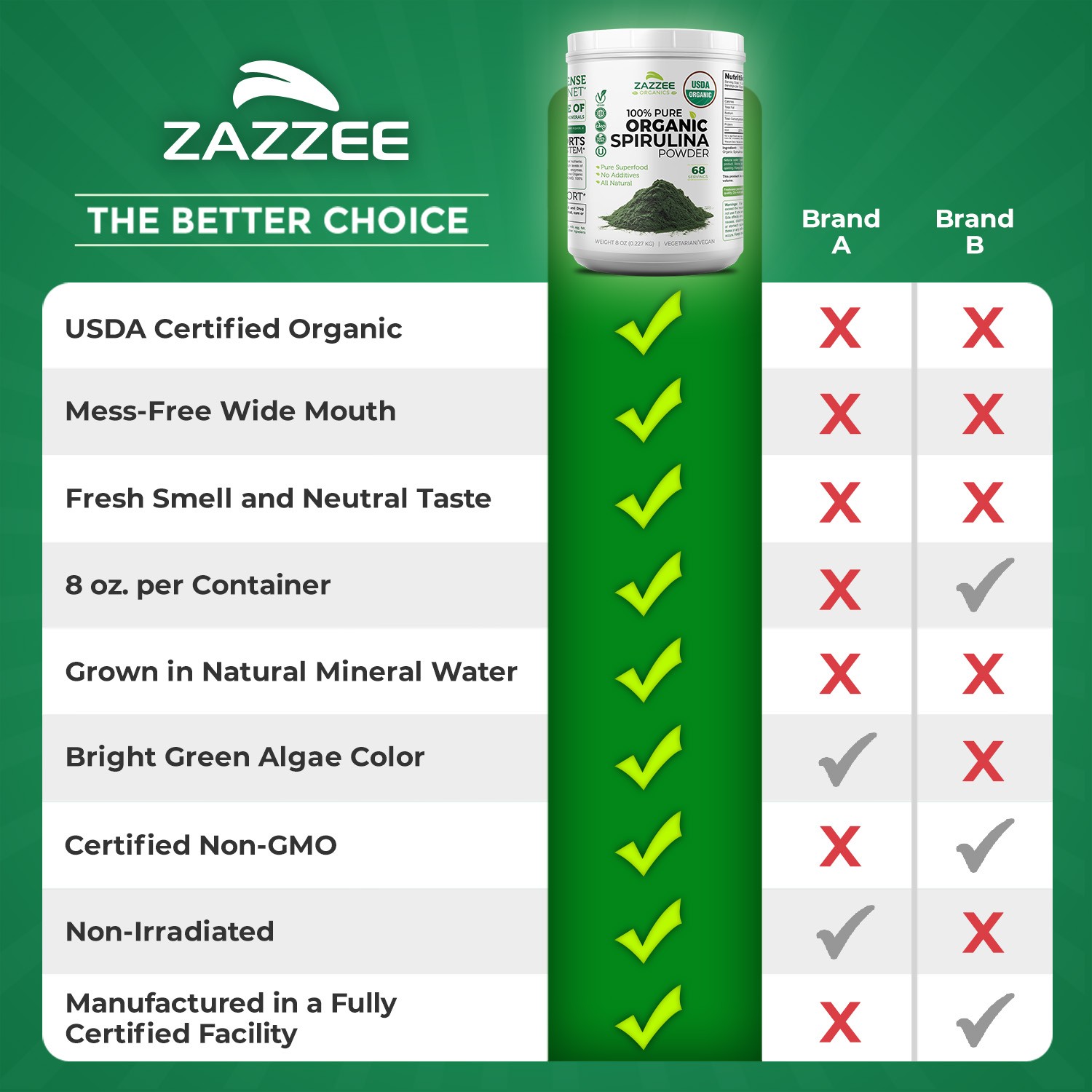 Zazzeze USDA Organic Spirulina Powder, 8 Ounces, 68 Servings, 100% Pure, Kosher