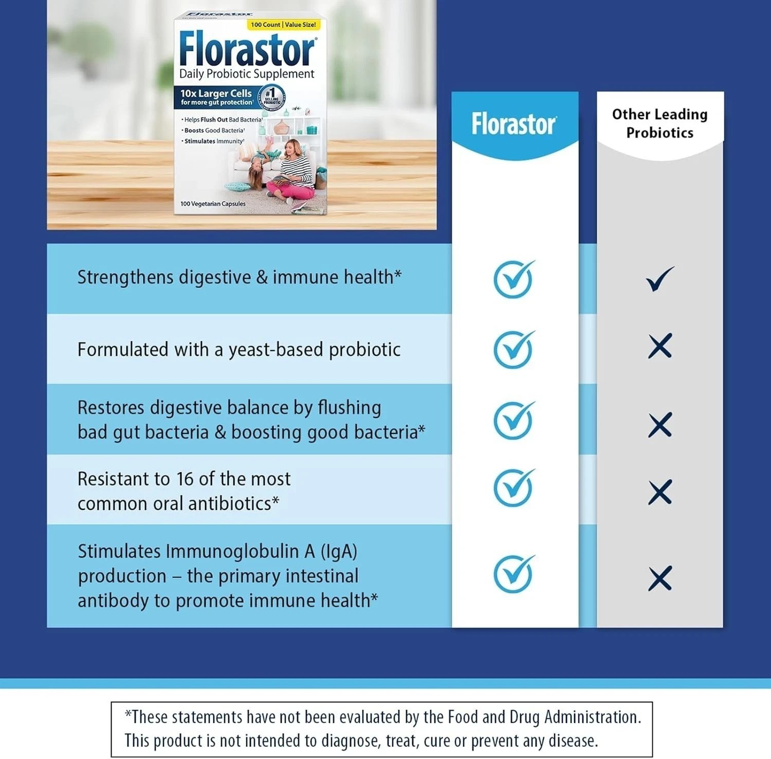 Florastor Probiotic 250mg Daily Digestive Immune Support Supplement, 100Caps US