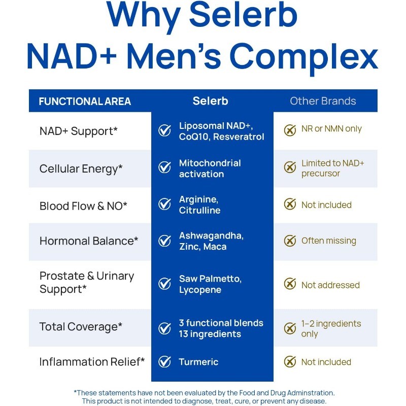 Selerb Men’s Health Supplement Prostate Assistance with Resveratrol CoQ10 60caps