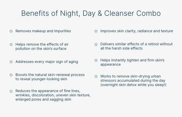Neora Age IQ Night Day Cream & Double Cleansing Face Wash 3 Pc Set🚚From USA🚚
