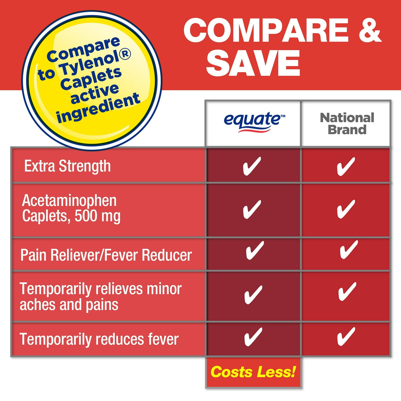 Equate Extra Strength Pain Reliever Acetaminophen Caplets 500mg 200 Count