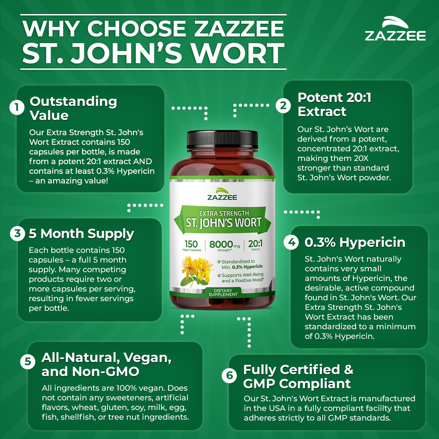 Extra Strength St. John’s Wort 20:1 Extract, 8000 mg Strength, 0.3% Hypericin