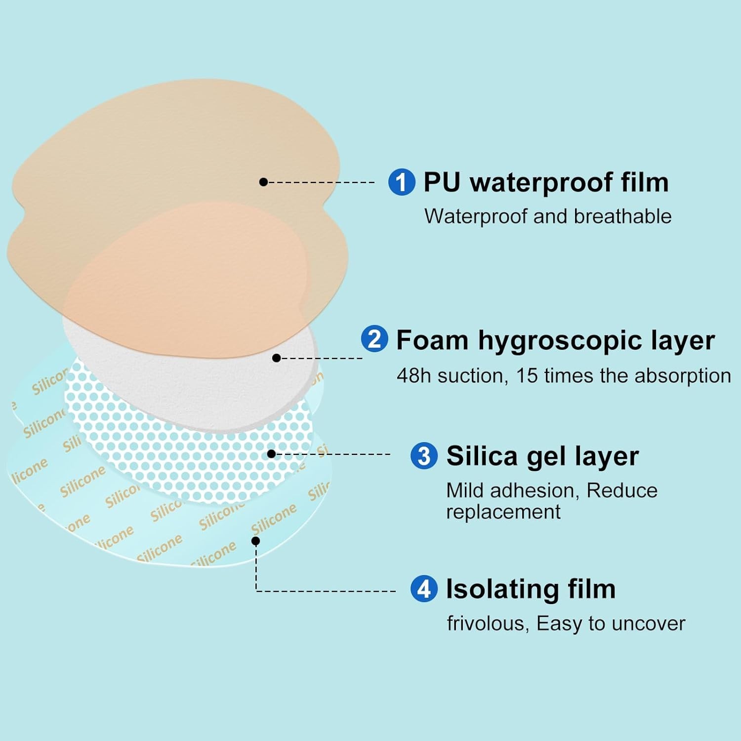 Sacral Foam Dressing, Sacrum Silicone Foam Dressing with Border, 7×7 Large Ba…