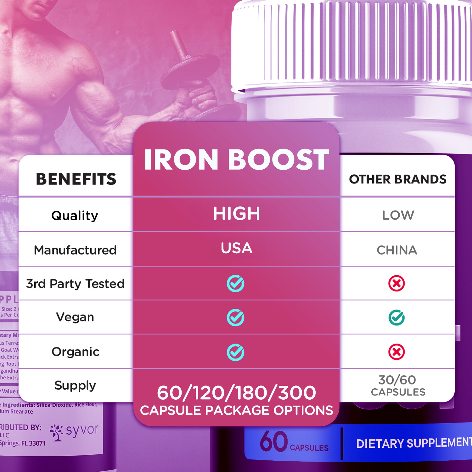 (3 Pack) Iron Boost Male Support Supplement Advanced Formula IronBoost 180 Caps