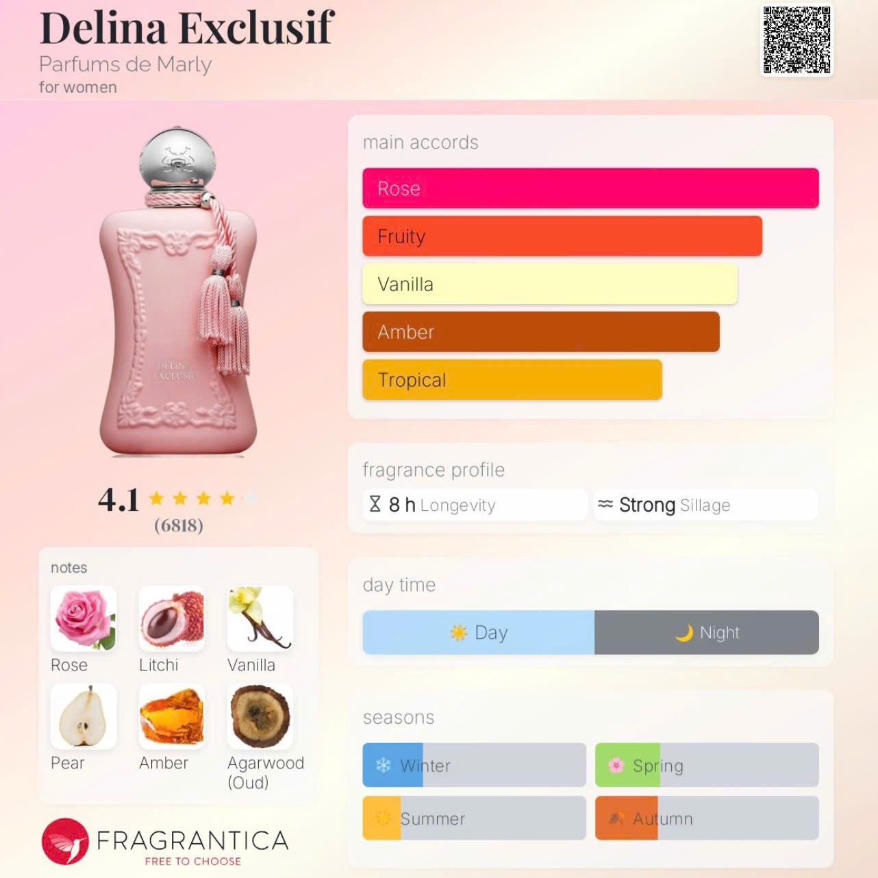 Parfums de Marly Delina Exclusif EDP Sample Spray 1.5ml/0.05oz🌸