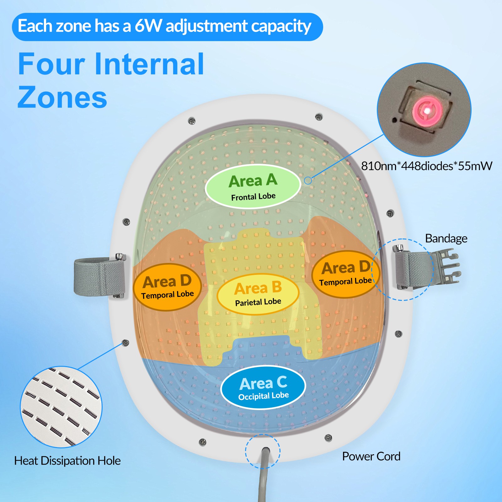 24W 810nm Infrared Light Therapy Brain Helmet for Parkinsons Stroke Treatment