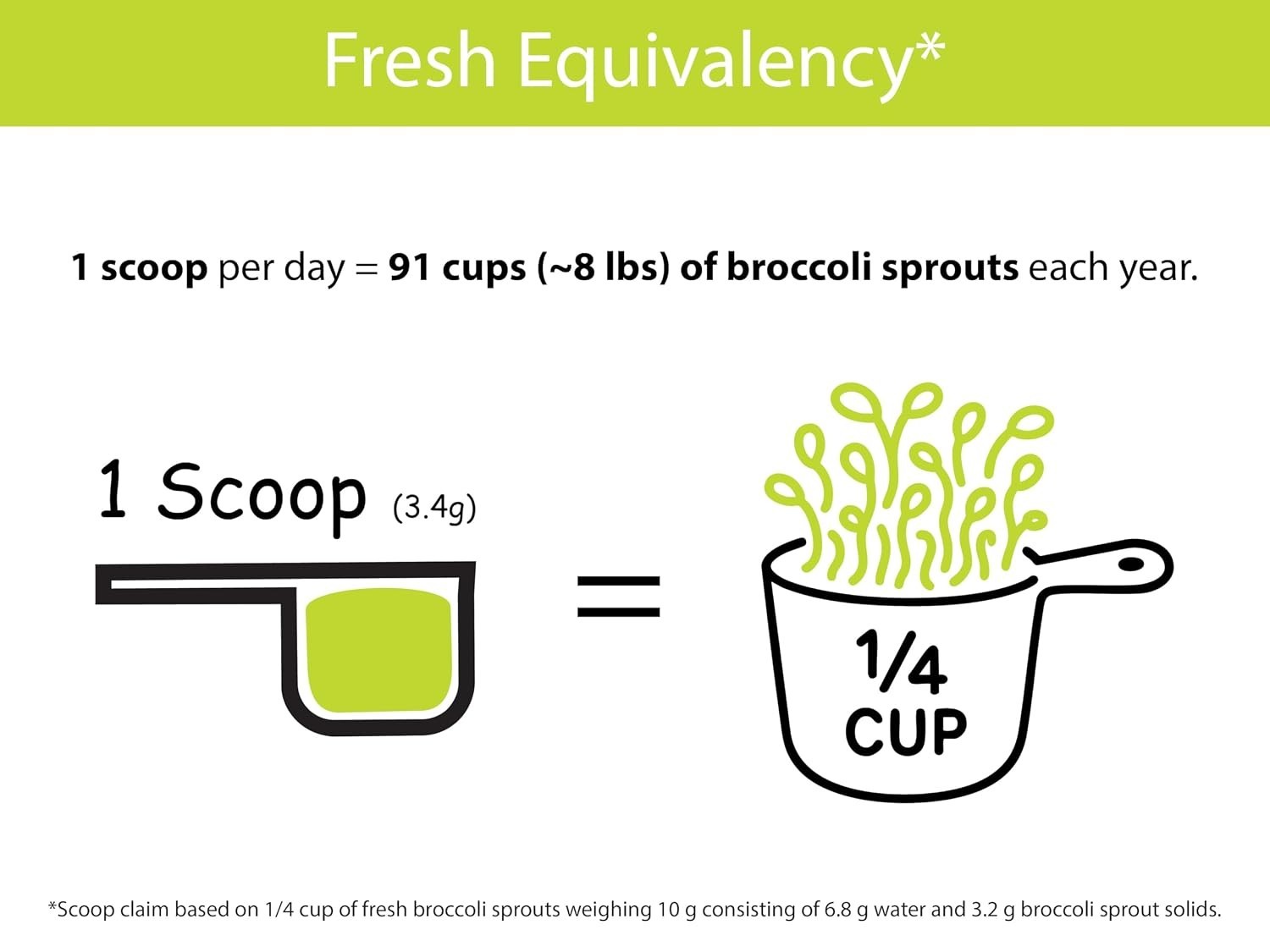 Organic Broccoli Sprout Powder, Freeze-dried: 36 Servings | Grown, 1 Scoop =…