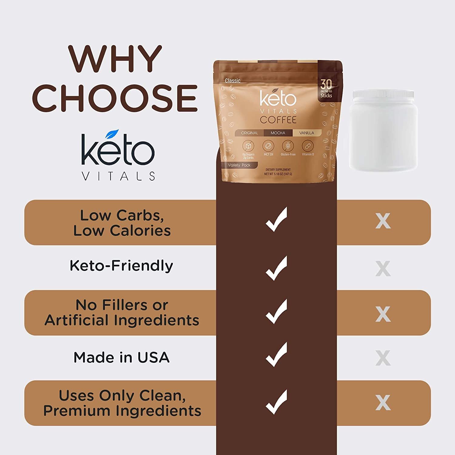 Keto Vitals Instant Keto Coffee Powder Sweetened Instant Coffee Packets 30 Count