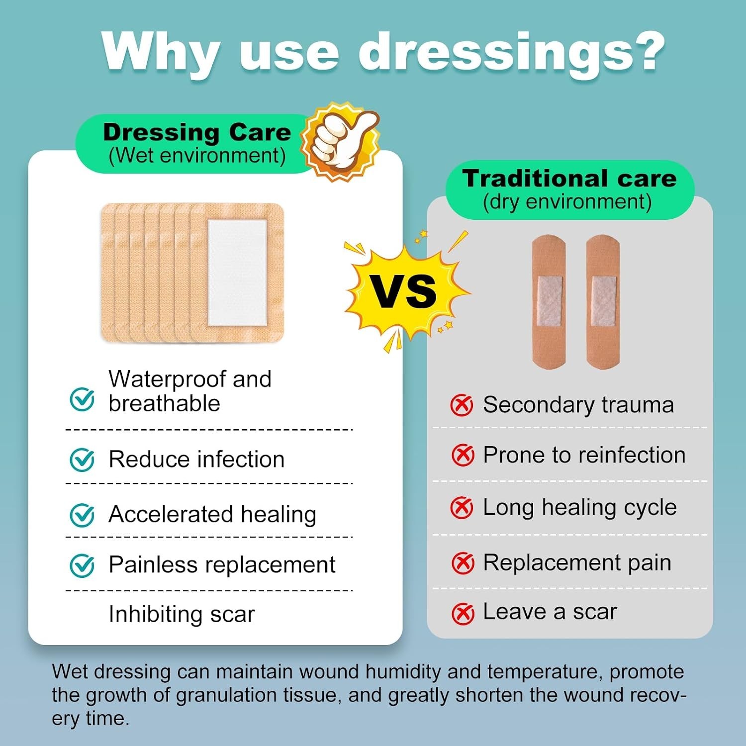 Silicone Foam Dressing 4×6 Gentle Border, Super Absorbent Wound Dressing, Lar…