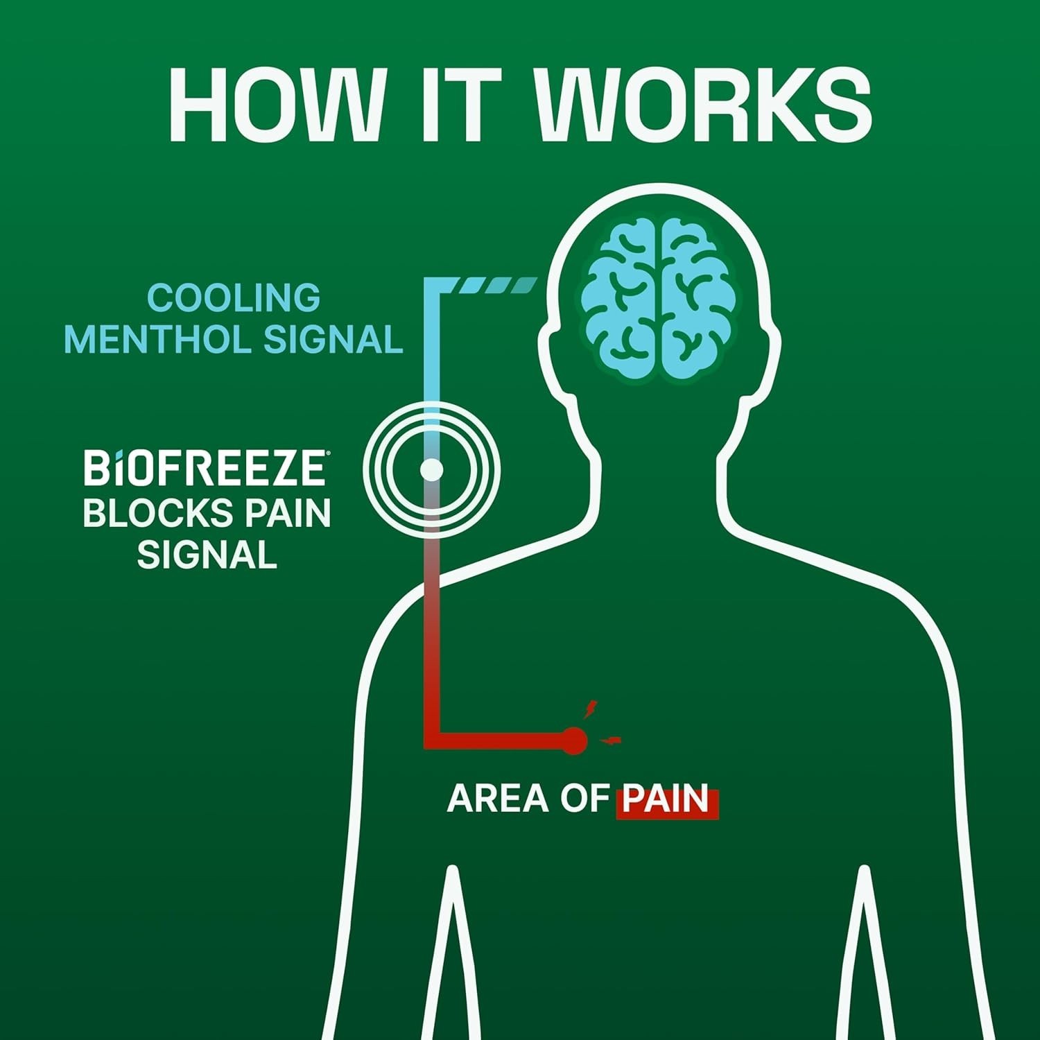 Menthol Cooling Cream 3oz Topical Muscle Joint Back Relief