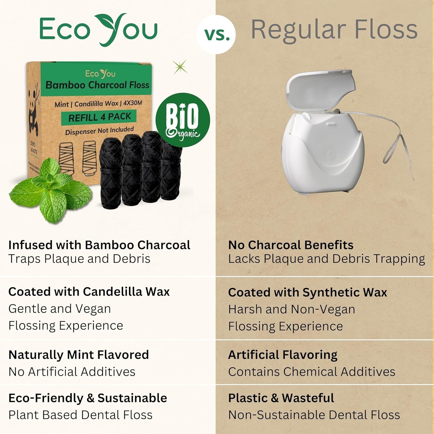 Bamboo Floss Refill | 4X100 FT Biodegradable Floss Refill | Mint & Candelilla |