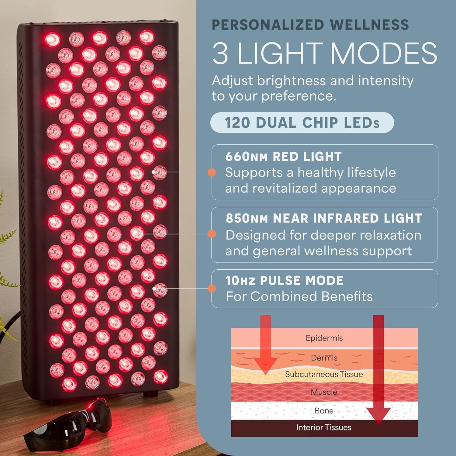 Red Light Therapy Panel