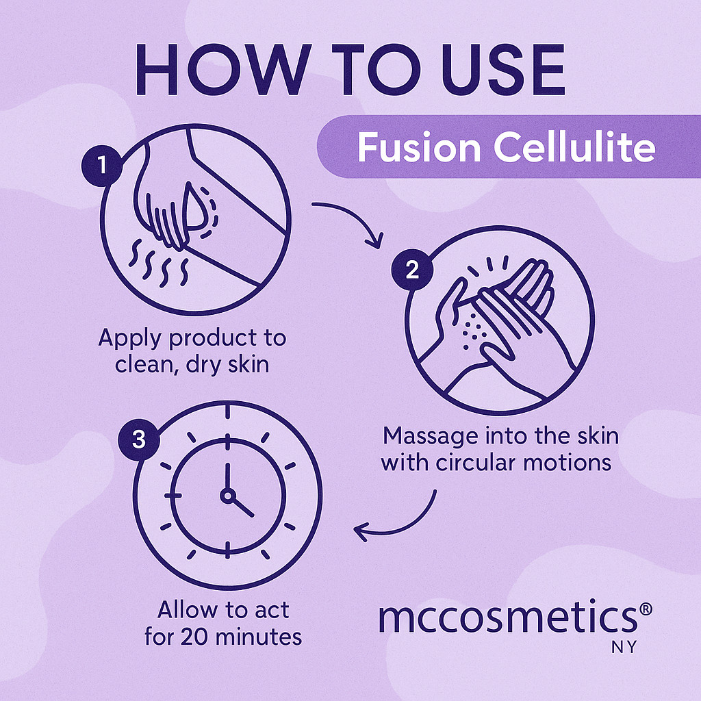 MCCosmetics NY Fusion Cellulite 5x10ml Vials – Firming Smoothing Body Contouring