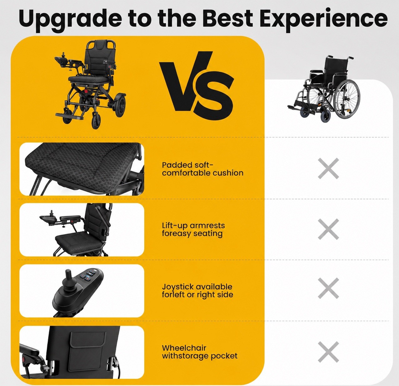 Joreek Lightweight Electric Wheelchair 15 Miles Range,up to 300lb, 17.5