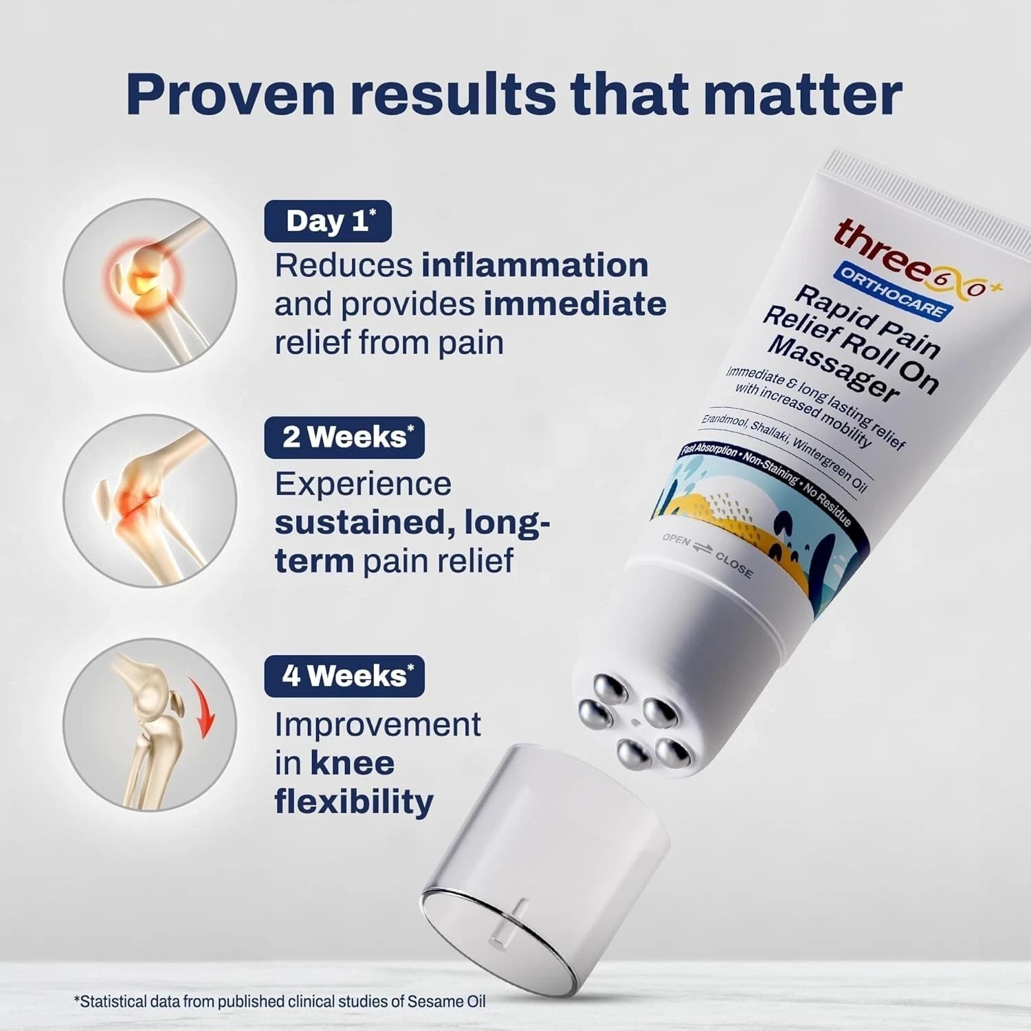Three60+ Rapid Pain Relief Roll On Massager Fast & Long Lasting Relief 50ml