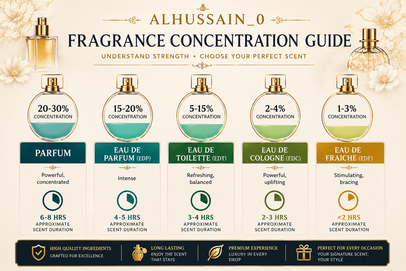 Al Rehan Perfumes Asad Bourbon Lattafa Attar Perfume Oil Best Long Lasting Scen
