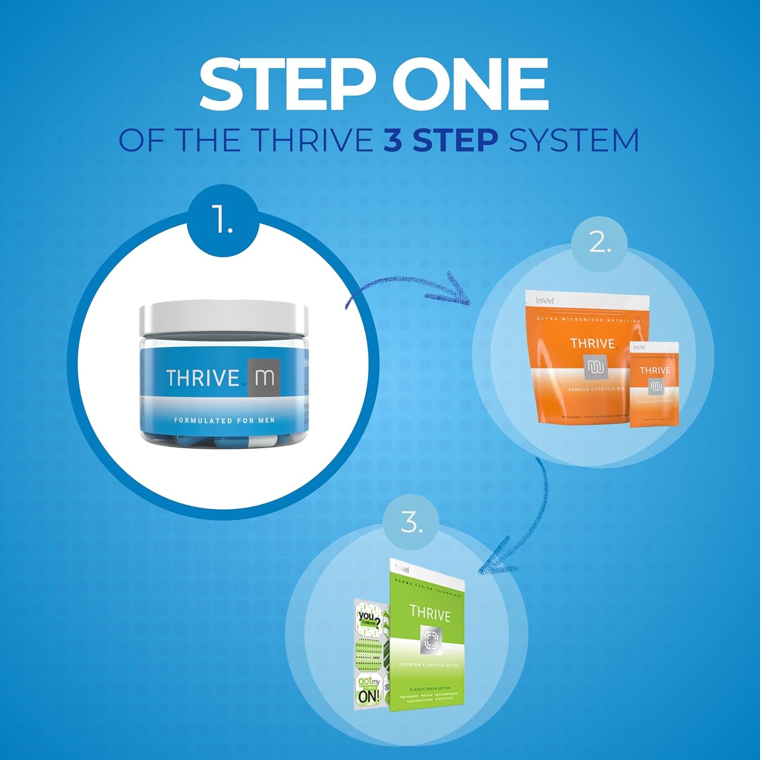 Le-Vel Thrive M Premium Lifestyle Capsules for Men ?V (1 Bottle (60 Servings))