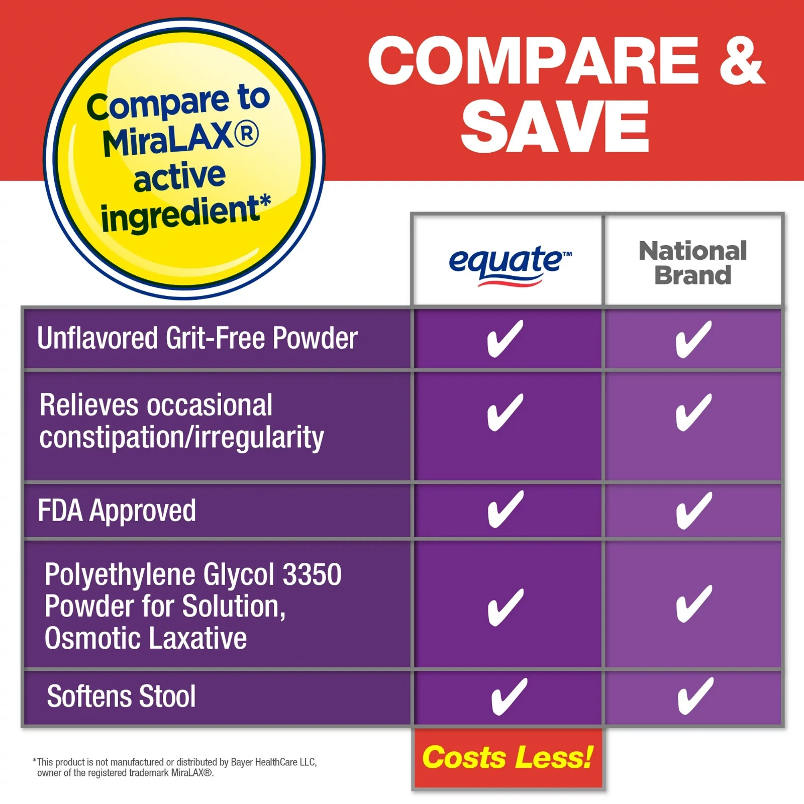 Equate ClearLax Polyethylene Glycol 3350 Powder for Solution, Unflavored 30 Dose