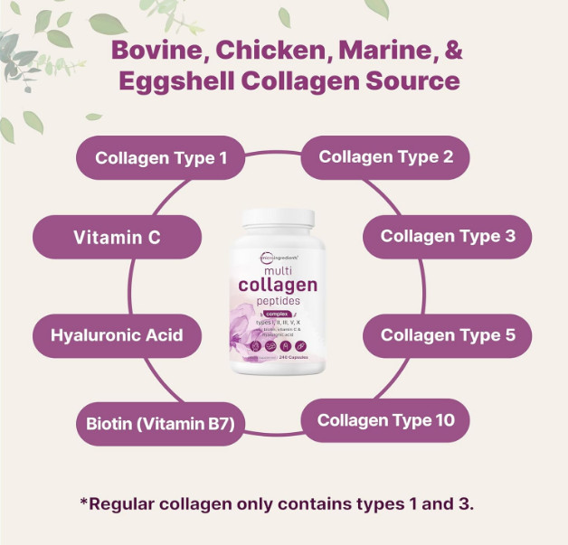 Micro Ingredients Multi Collagen Pills for Women & Men, 240 Capsules**