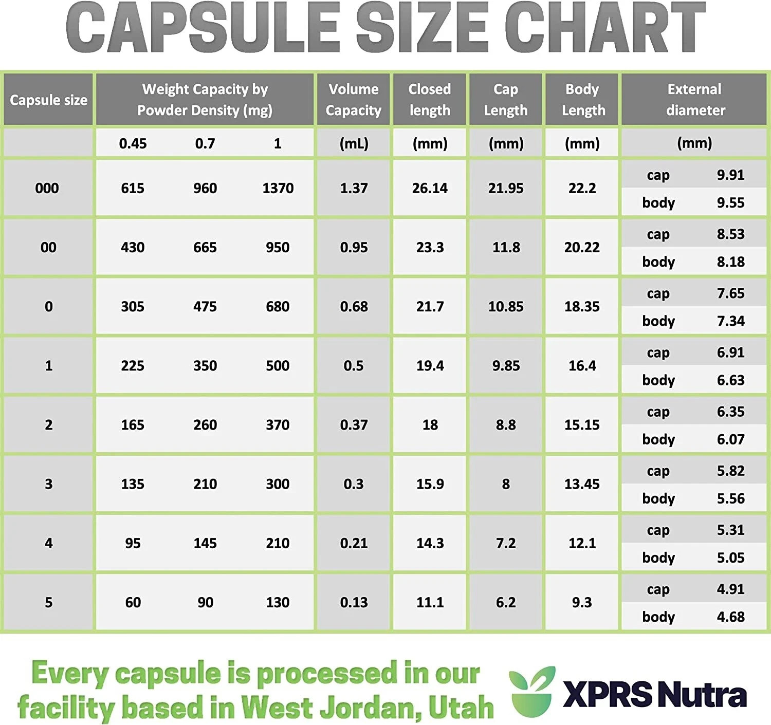 Size 3 White Empty Gelatin Pill Capsules Kosher Gel Caps Gluten-Free Made in USA