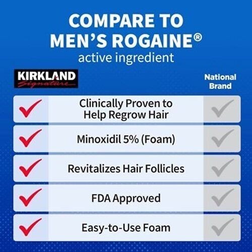 ✳️🔥🔥 6 Month KIRKLAND MINOXIDIL 5% FOAM Hair Regrowth Exp 12/2026 SEALED ✳️🔥