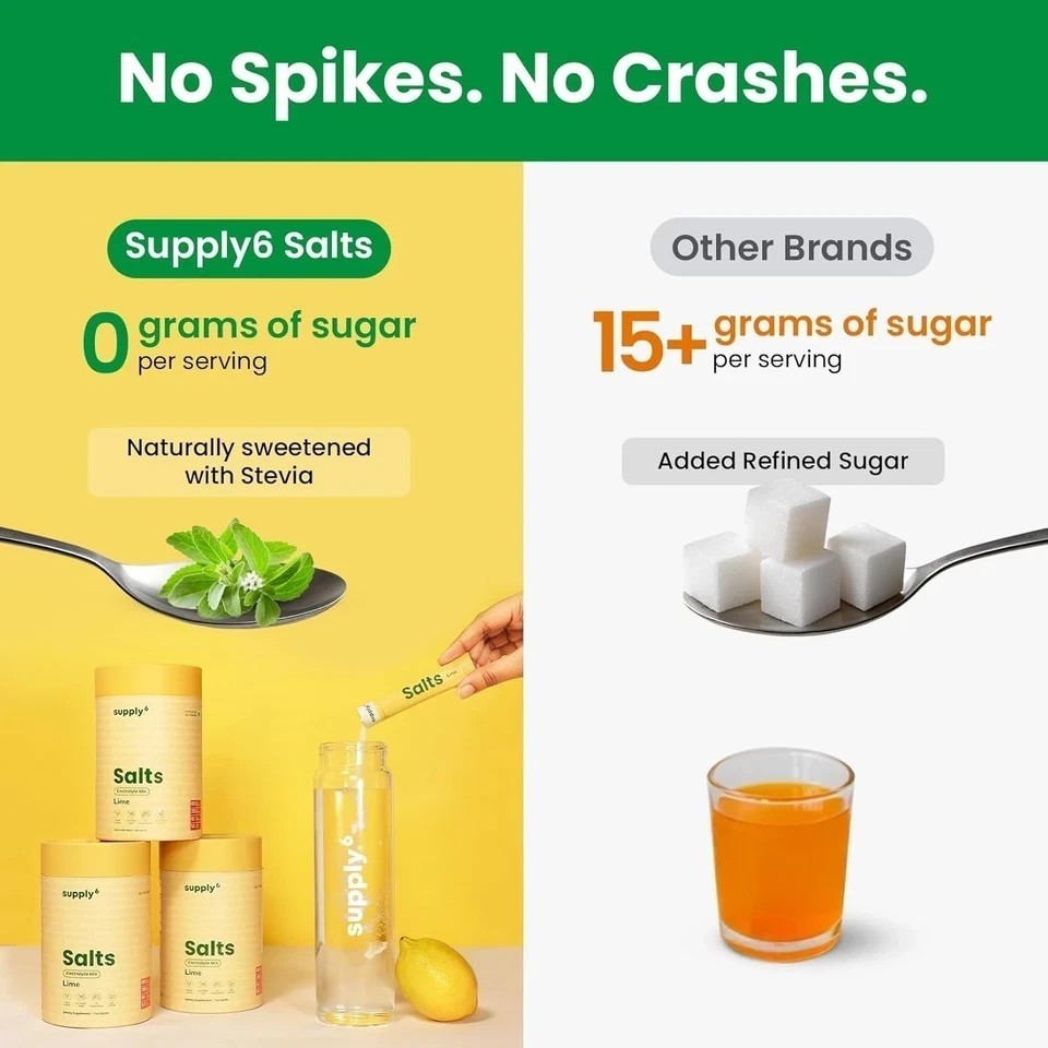 Supply6 Salts | Electrolyte Mix | Zero Added Sugar, (18 Servings, Lemon Lime)