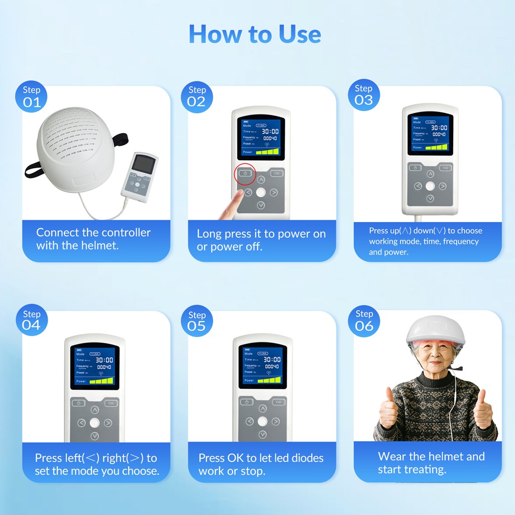 1070nm Near Infrared Light Therapy for Insomnia Migraine Depression and Anxiety