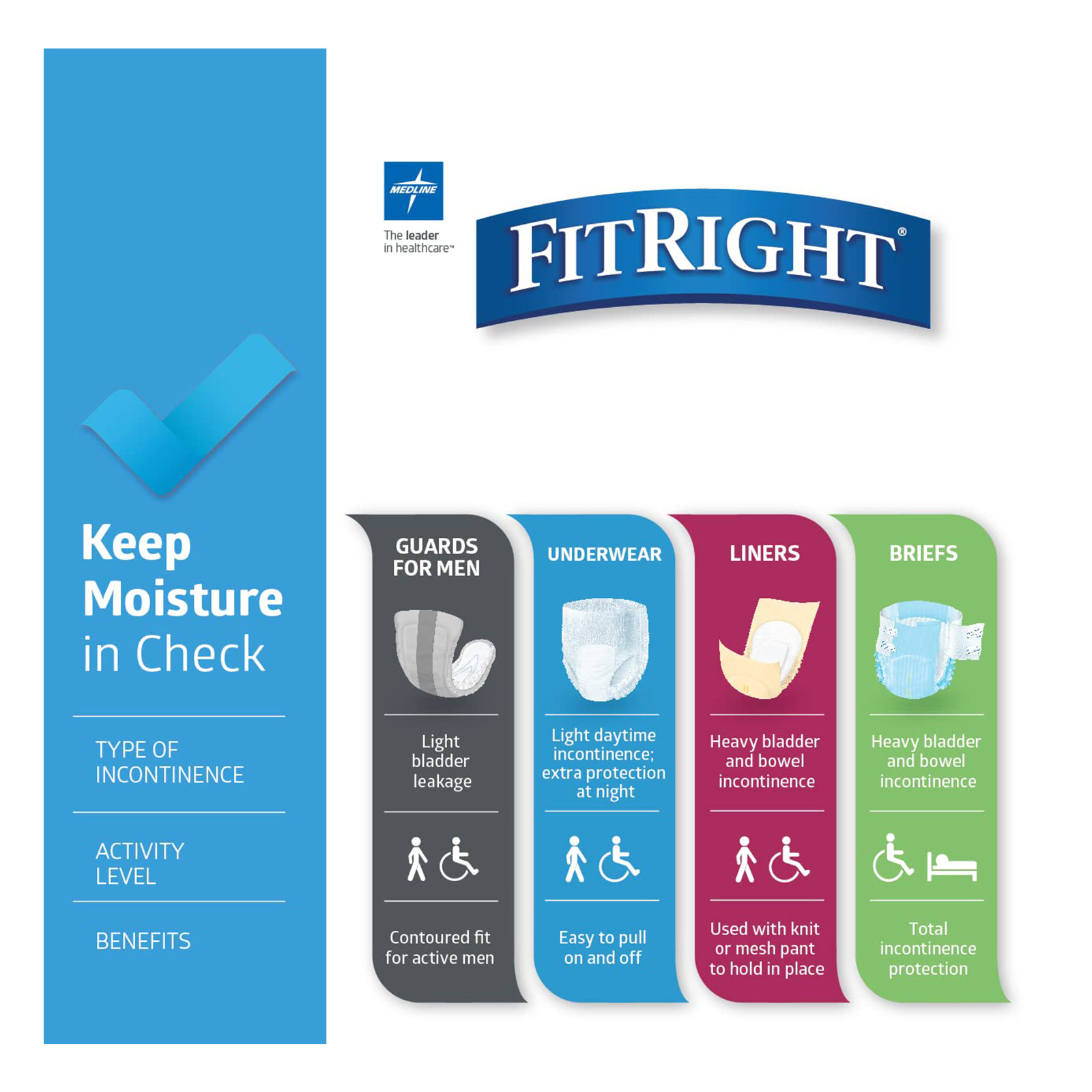 FitRight Adult Incontinence Underwear, Unisex, Ultra Absorbency, 3XL, 20 Count