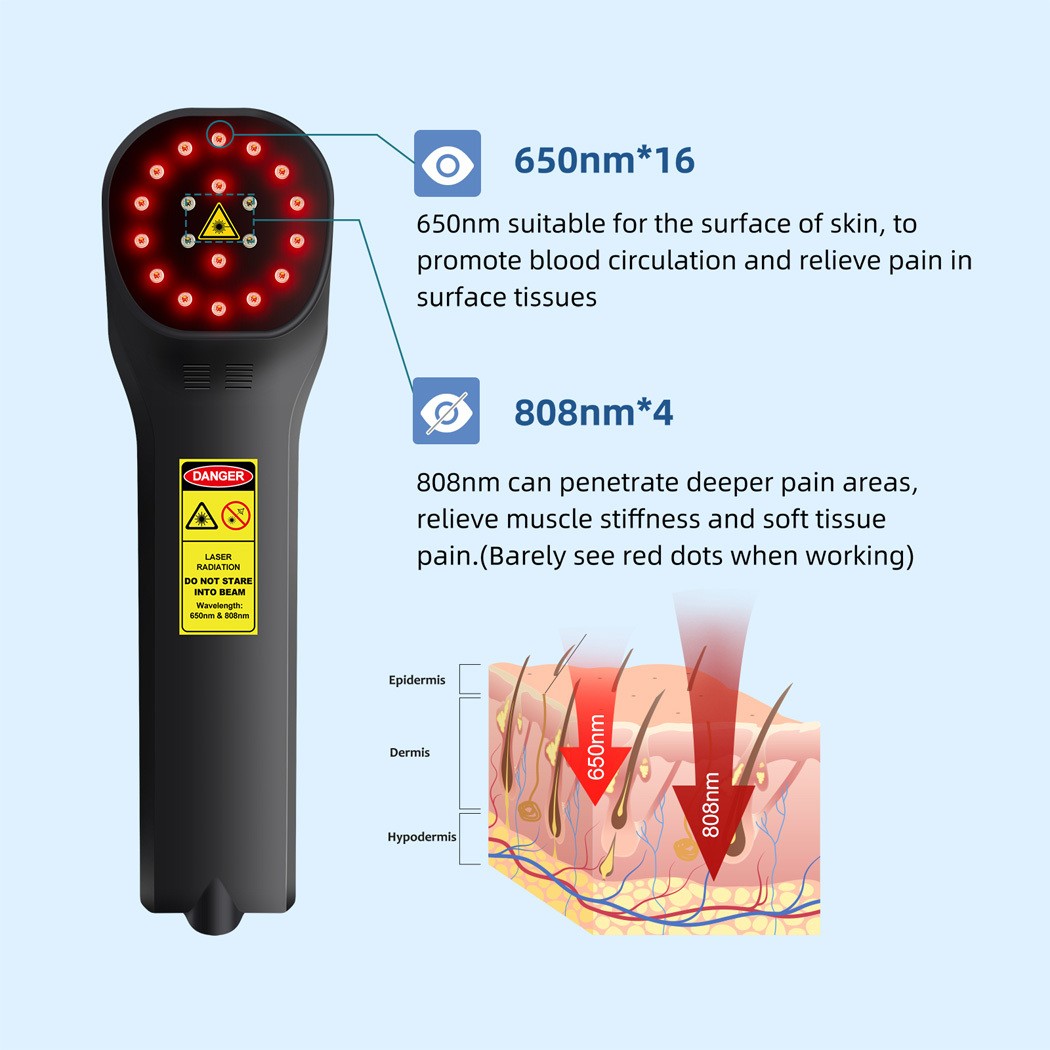 880mW Cold Laser LLLT Red Light Phototherapy Device for Pain Relief Treatment