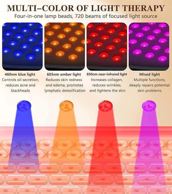Red Light Therapy for Face 720 LED Mask Device 30.8″x 11.8″ Large Neck Body Skin