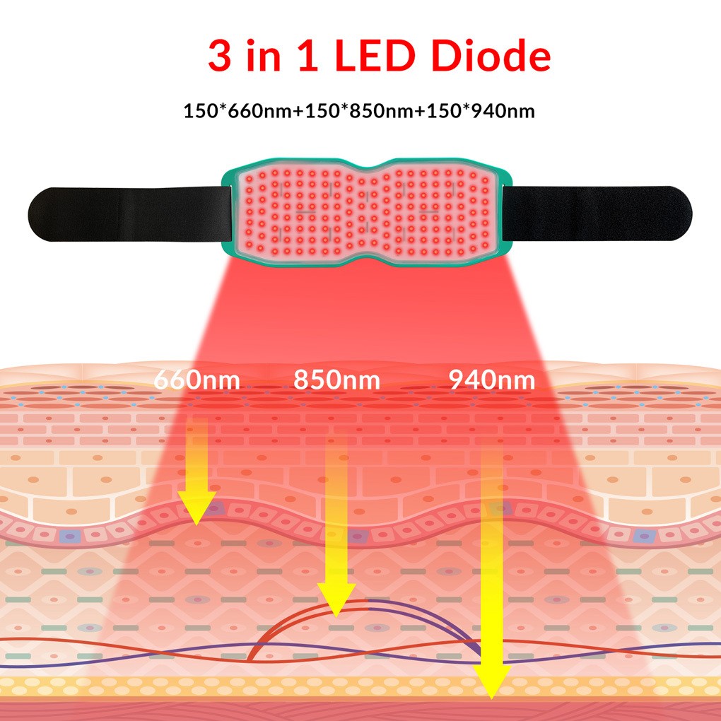 660nm 850nm 940nm Red Light Therapy Belt for Back Waist Shoulder Pain Relief