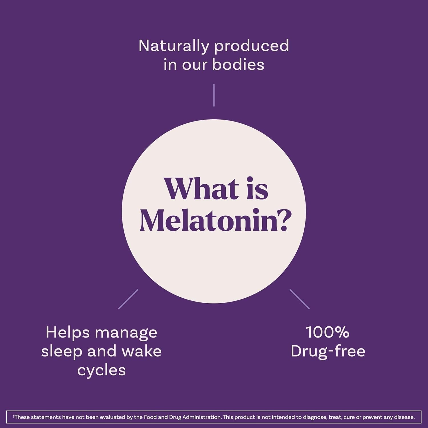 Natrol Fast Dissolve Melatonin 10 mg, Supplements Restful Sleep, 100 tablets