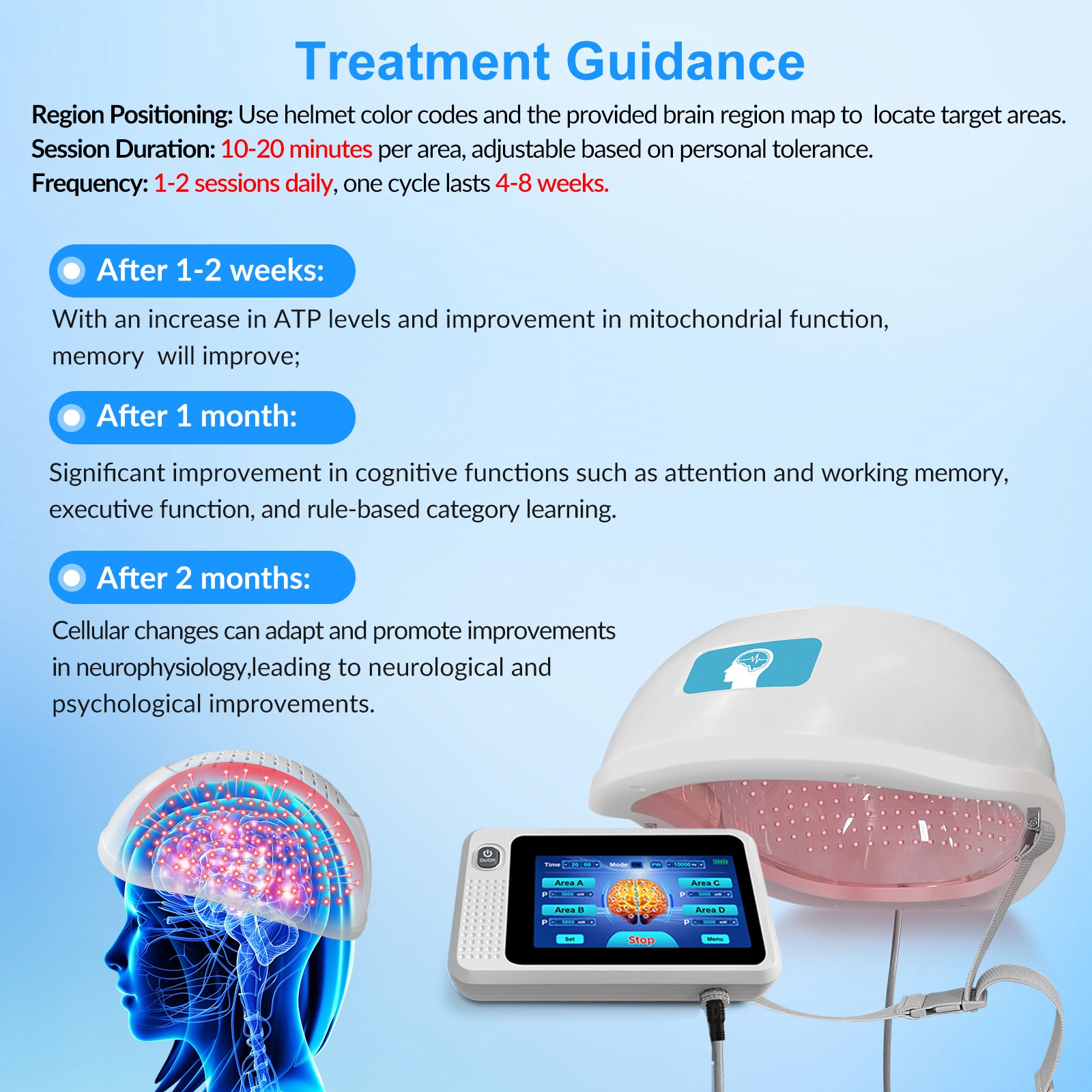 24W 810nm Infrared Light Therapy Brain Helmet for Parkinsons Stroke Treatment