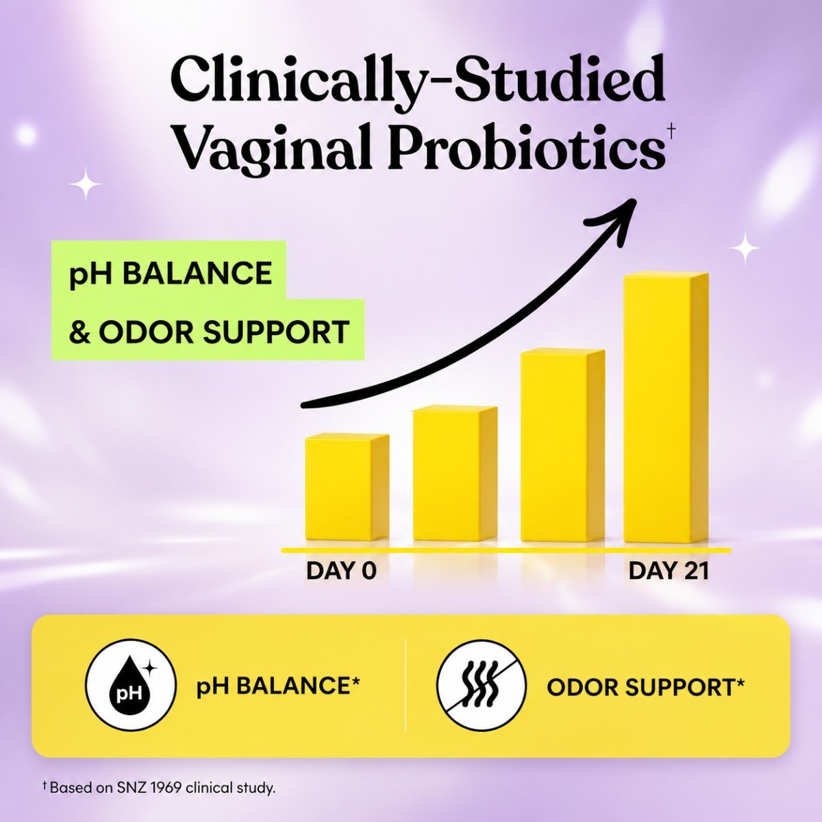 Lemme Purr Vaginal Probiotic Gummies, 60ct ,Pineapple Flavor | pH & Odor Support