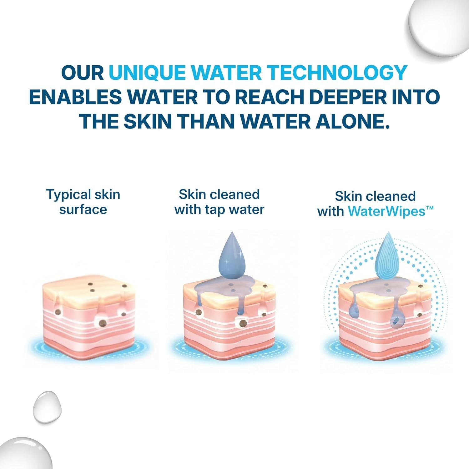 Extra Large Cleansing Wipes, 99.9% Purified Water, Gentle For Sensitive Skin