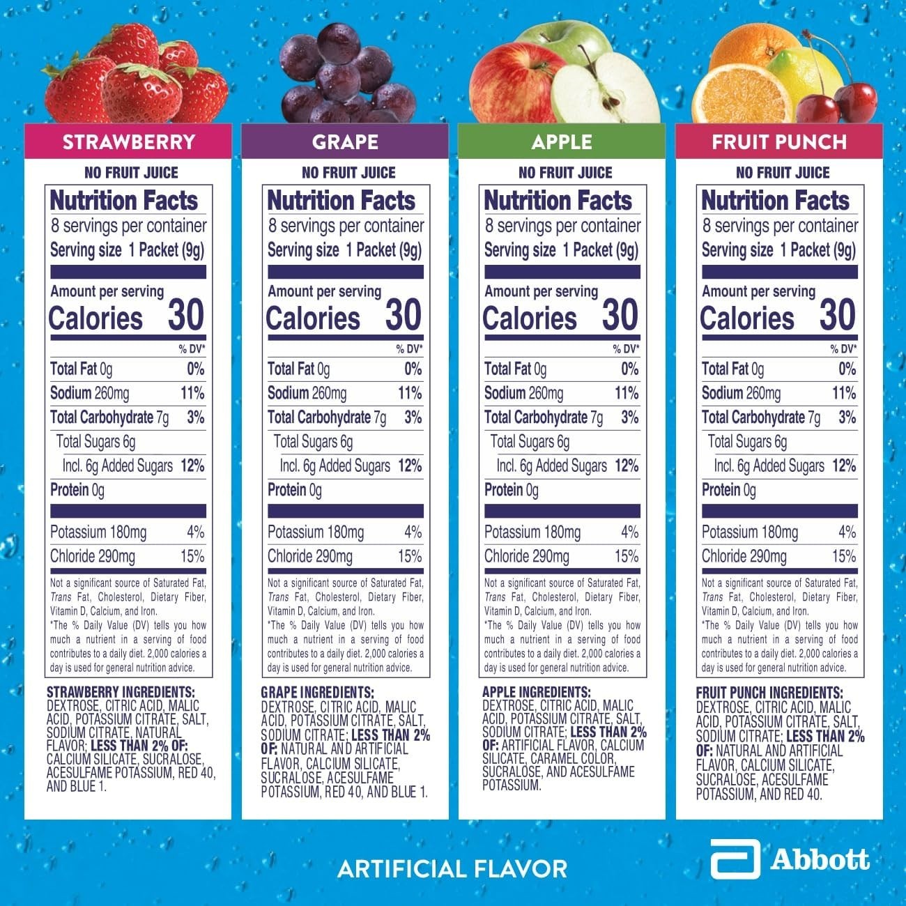 Electrolyte Powder Packets Variety Pack – Hydration Drink for Adults & Kids