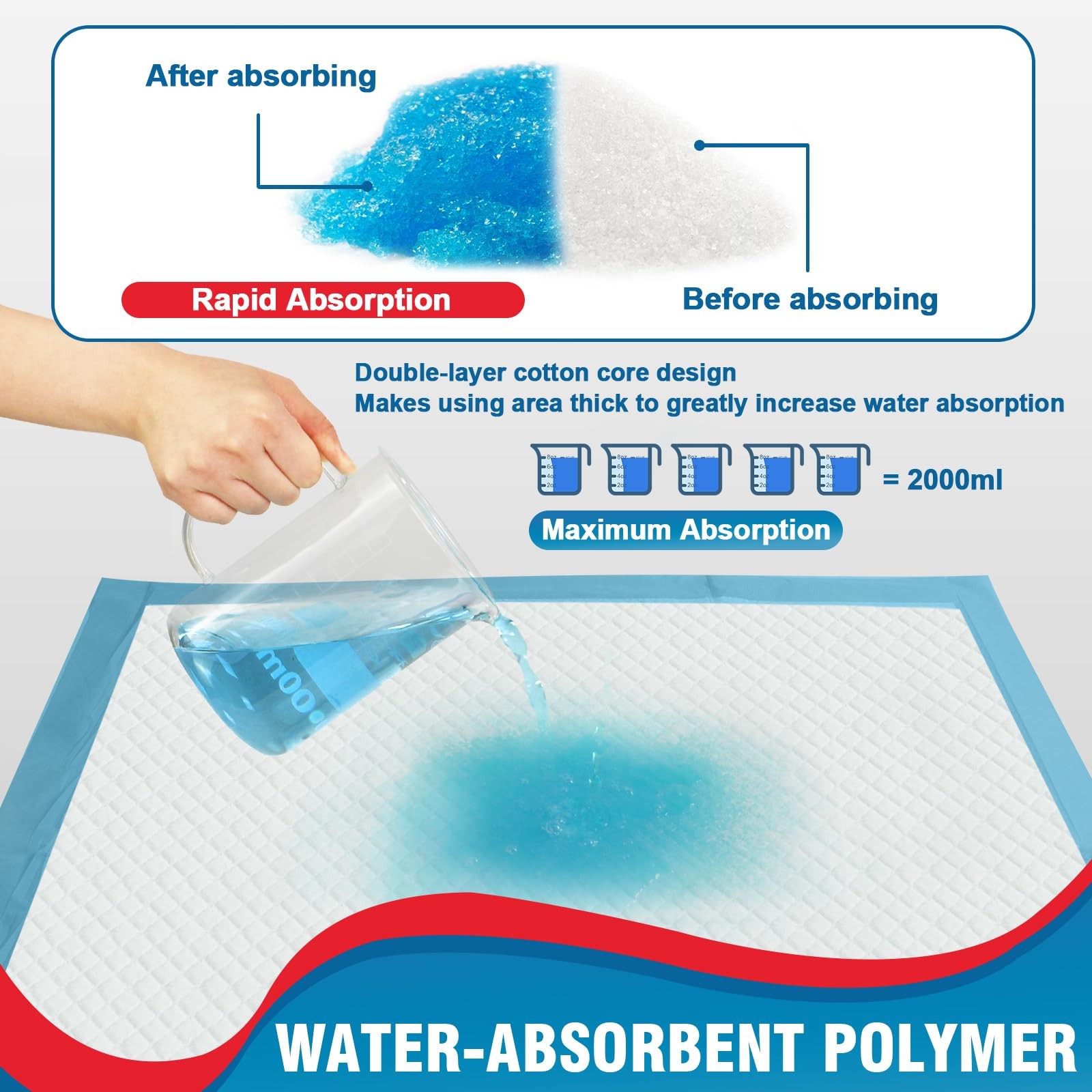 40×36 Inch Extra Large Underpads 100% Latex Free 130 Gram Heavy Duty (25 Count)