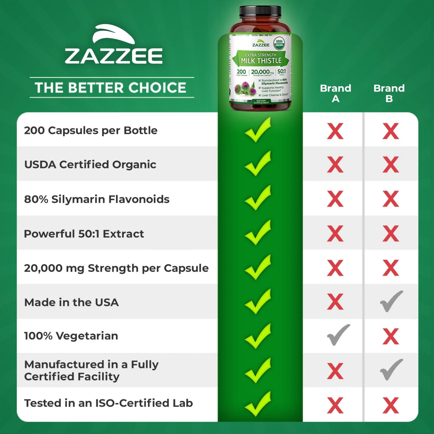 Zazee Organic Milk Thistle Extract 20,000mg Strenth 200, Vegan Capsules