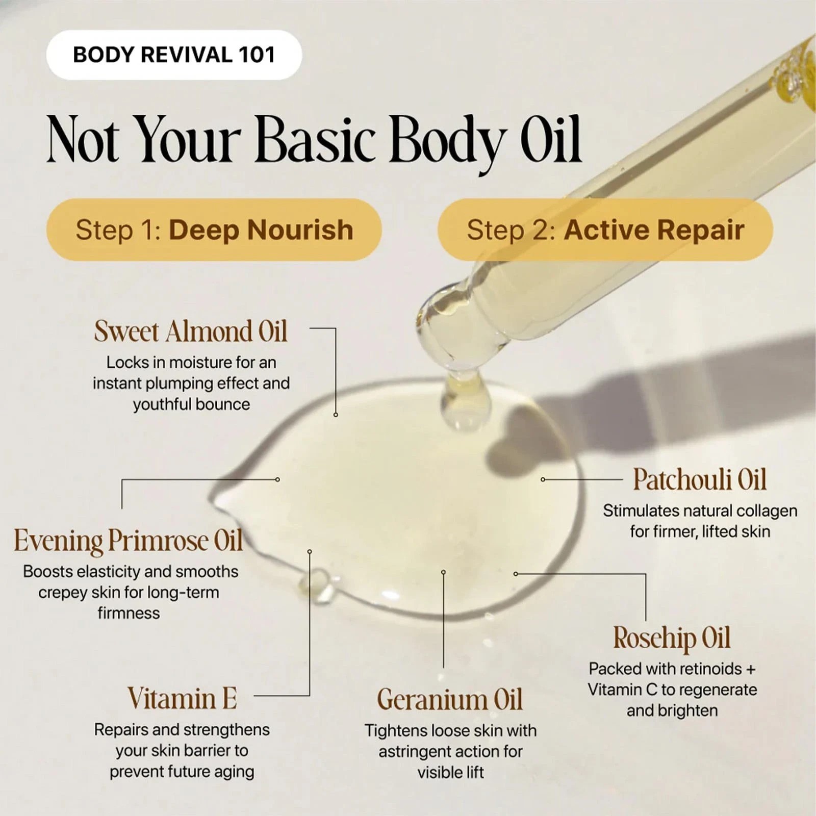 GODA Silk Body Oil,Silk Body Oil,Goda Perfume Oil,Bath & Shower Oil Smooth Skin
