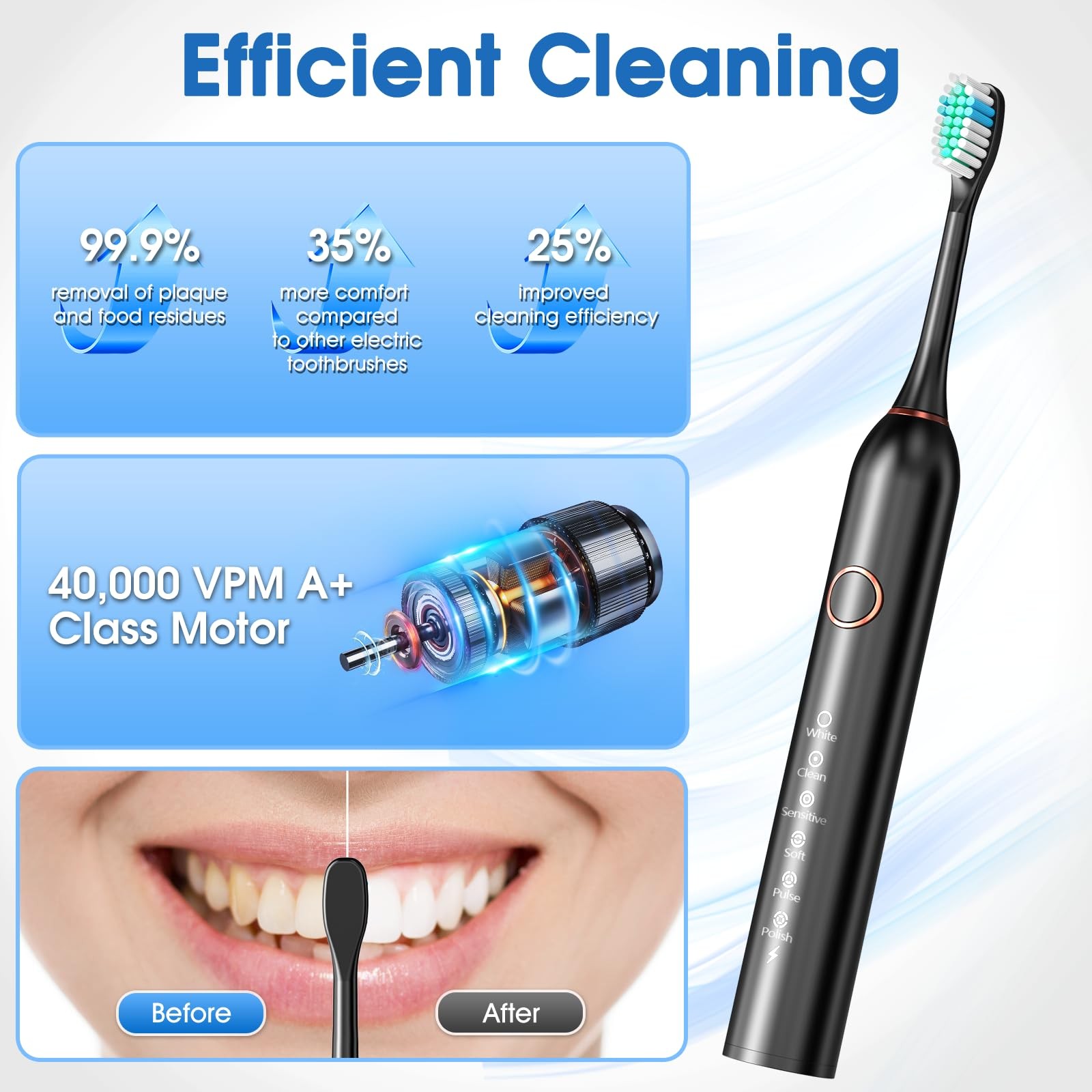Electric Toothbrush for Adults & Teens, 8 Brush Heads, Travel Case, 6 Modes