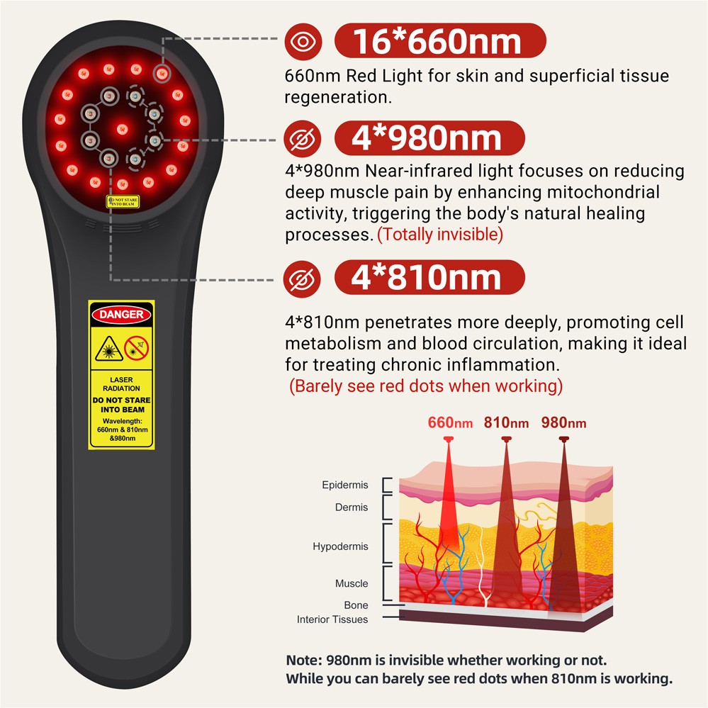 Dawfek 1760mW Cold Laser Therapy Device for Back Joint Pain Relief 660+810+980nm