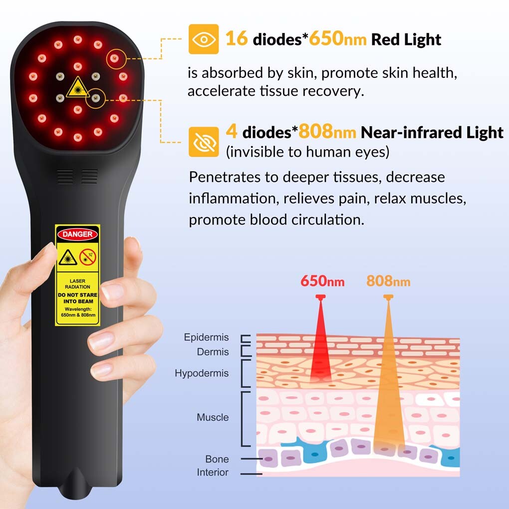 880mW Cold Laser LLLT 650nm 808nm Handheld for Wound Care Back Knee Pain Relief