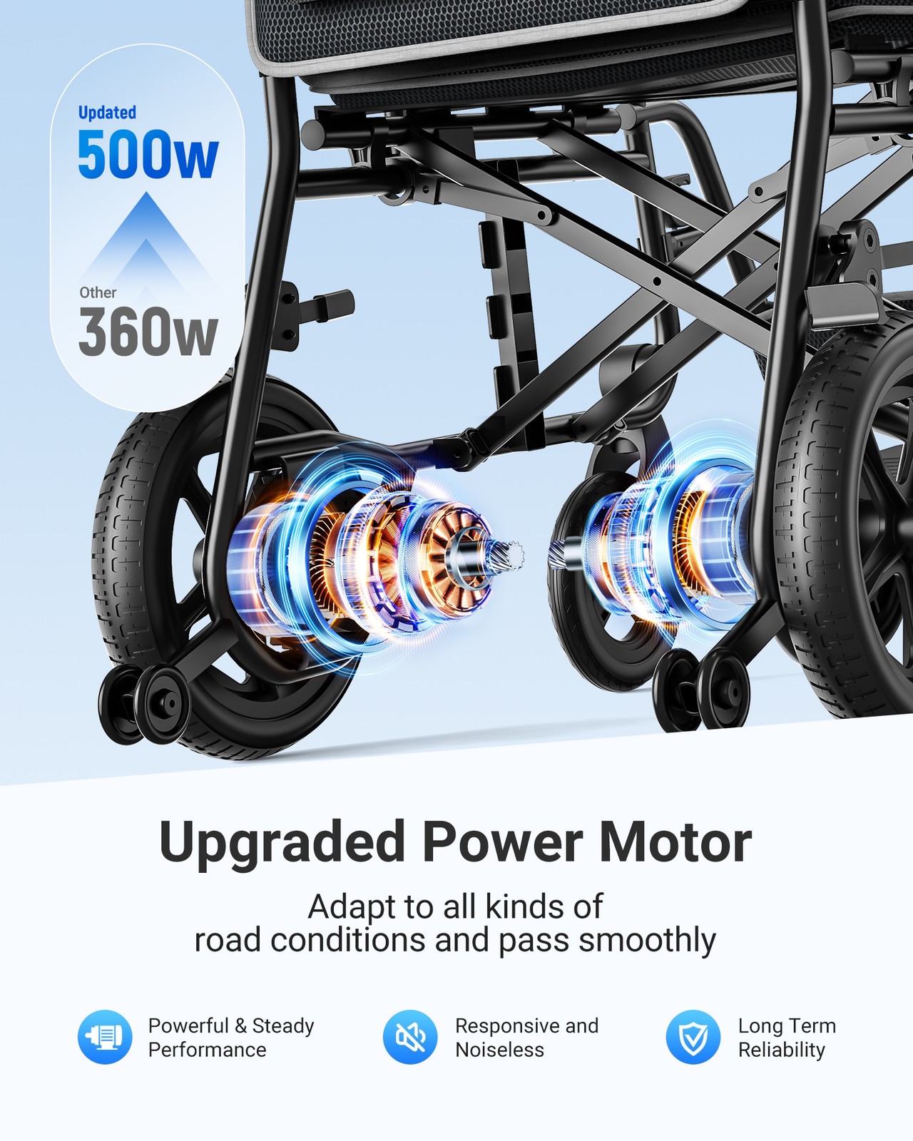 4 Wheels Mobility Scooter Power Wheel Chair Electric Device Compact for Travel