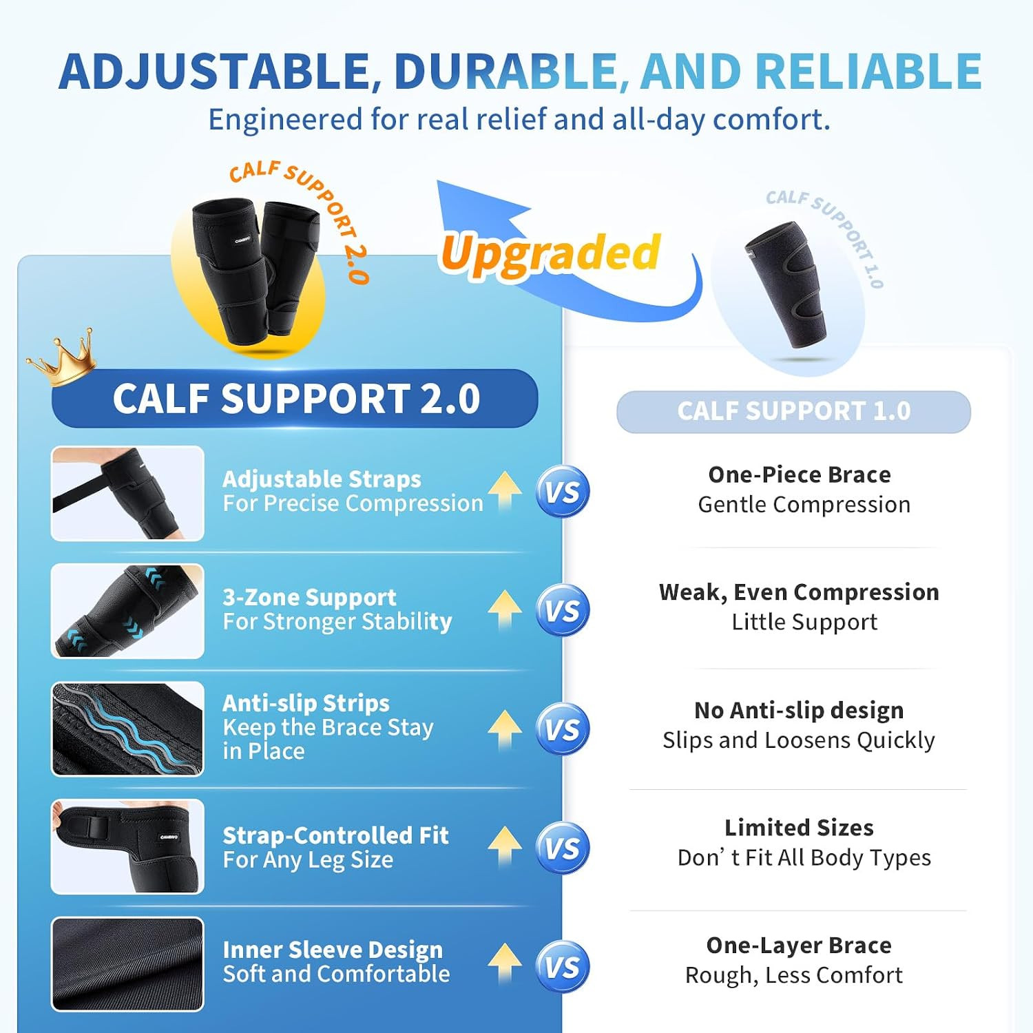 Calf Brace for Torn Calf Muscle – 2 Pack Adjustable Neoprene Compression Sleeve